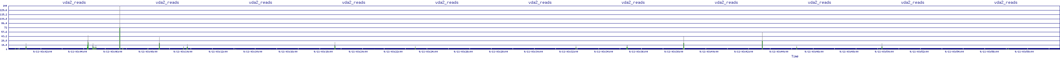 /2025/09/11/03/vda2_reads.png