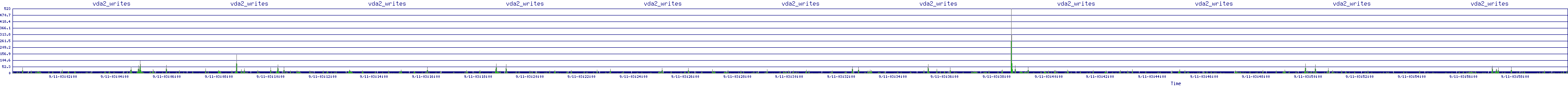 /2025/09/11/03/vda2_writes.png