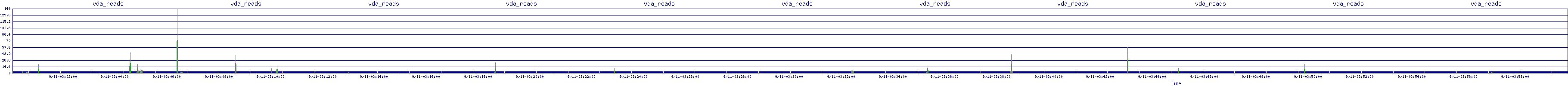 /2025/09/11/03/vda_reads.png