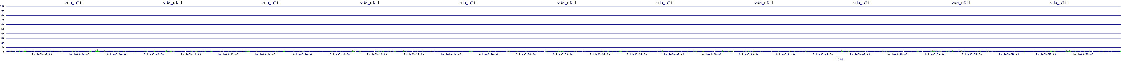 /2025/09/11/03/vda_util.png