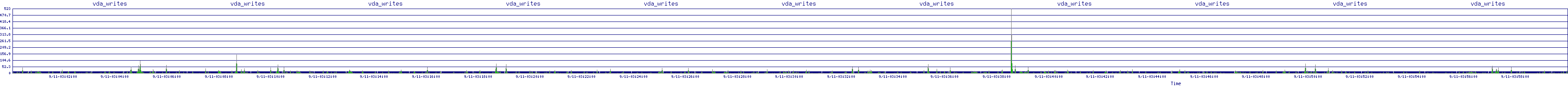 /2025/09/11/03/vda_writes.png