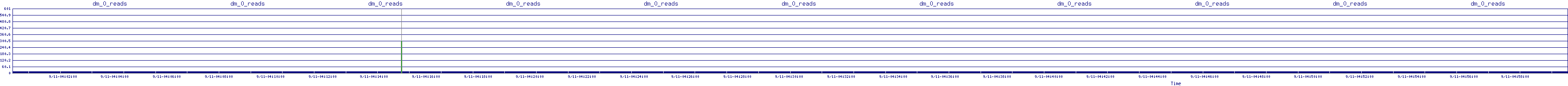 /2025/09/11/04/dm_0_reads.png