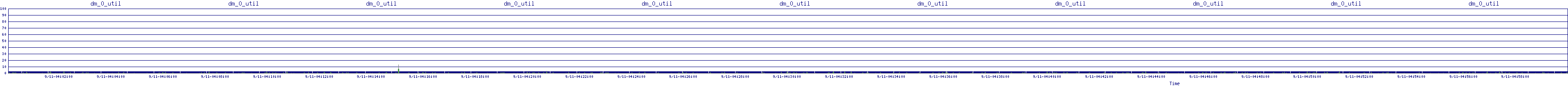 /2025/09/11/04/dm_0_util.png