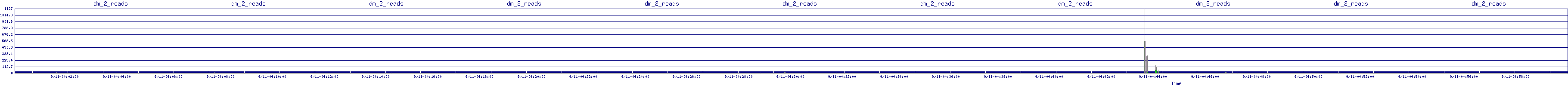 /2025/09/11/04/dm_2_reads.png