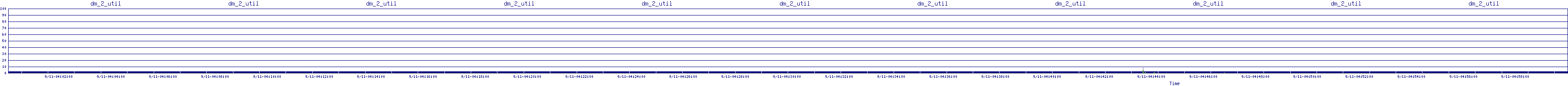 /2025/09/11/04/dm_2_util.png