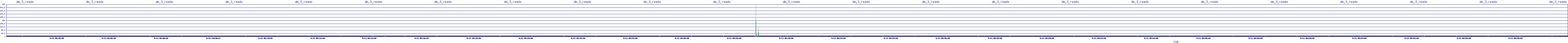 /2025/09/11/04/dm_3_reads.png