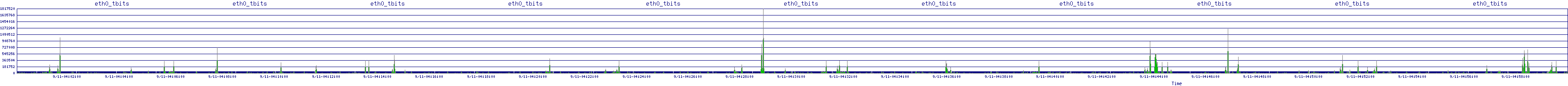 /2025/09/11/04/eth0_tbits.png