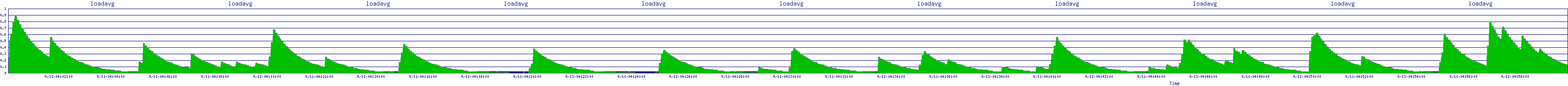 /2025/09/11/04/loadavg.png