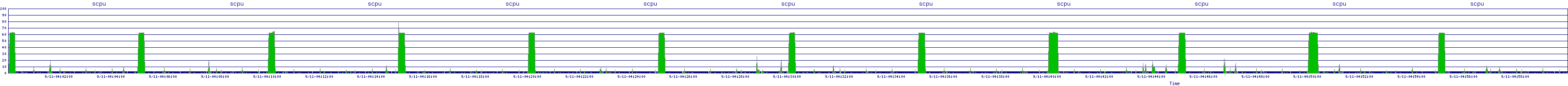 /2025/09/11/04/scpu.png