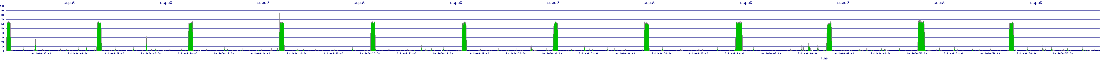 /2025/09/11/04/scpu0.png