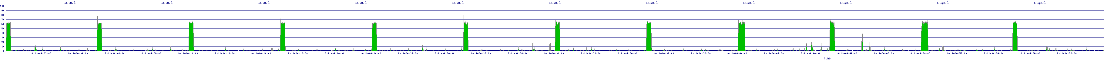 /2025/09/11/04/scpu1.png