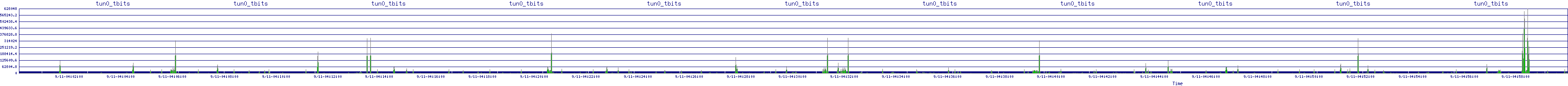 /2025/09/11/04/tun0_tbits.png