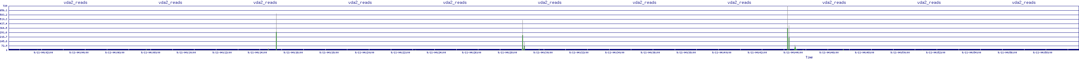 /2025/09/11/04/vda2_reads.png