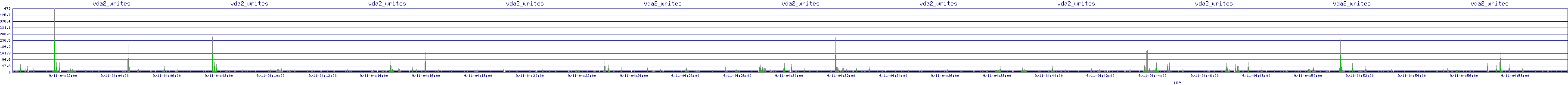 /2025/09/11/04/vda2_writes.png
