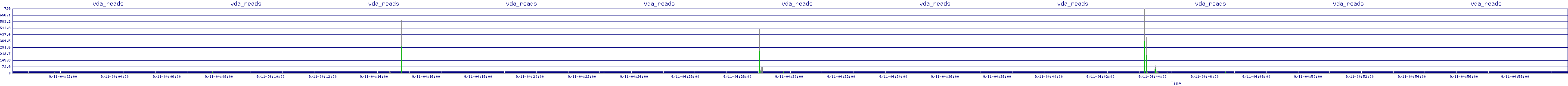 /2025/09/11/04/vda_reads.png