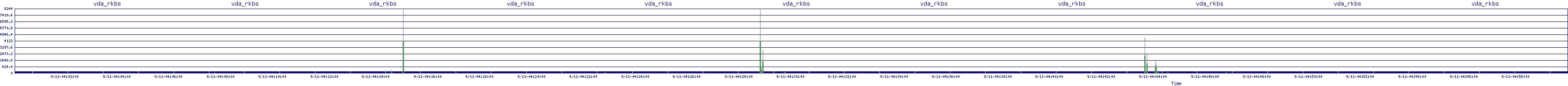/2025/09/11/04/vda_rkbs.png
