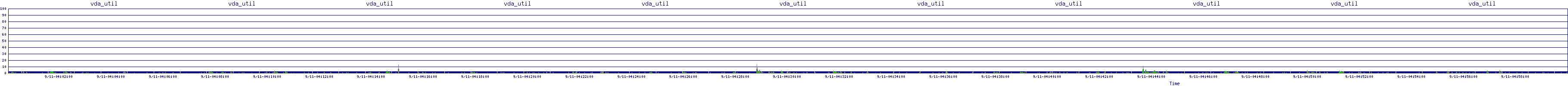/2025/09/11/04/vda_util.png