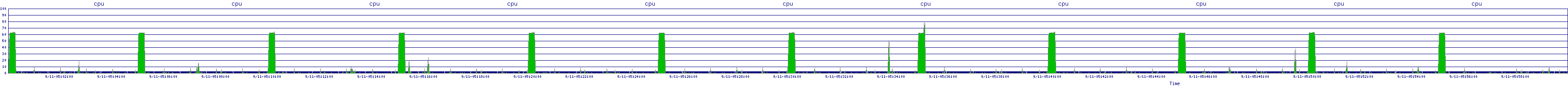/2025/09/11/05/cpu.png