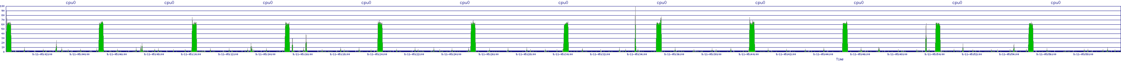 /2025/09/11/05/cpu0.png