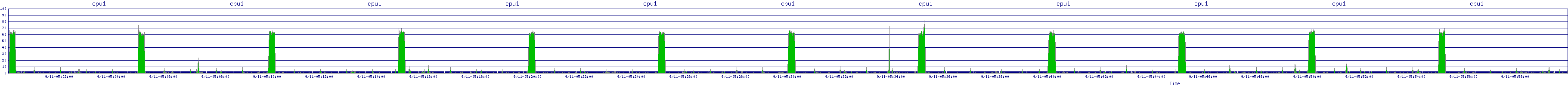 /2025/09/11/05/cpu1.png