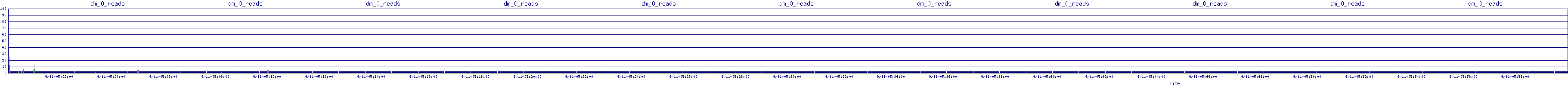 /2025/09/11/05/dm_0_reads.png