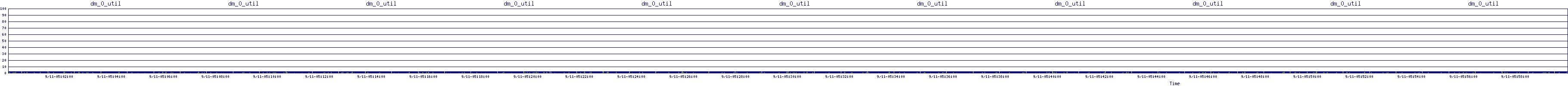 /2025/09/11/05/dm_0_util.png