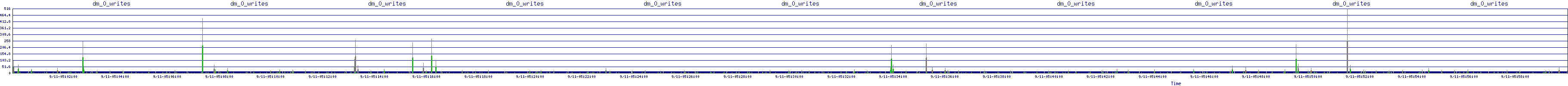 /2025/09/11/05/dm_0_writes.png