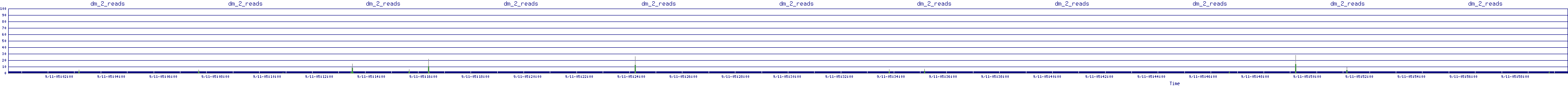 /2025/09/11/05/dm_2_reads.png