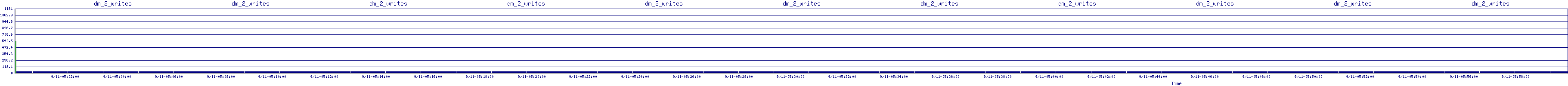 /2025/09/11/05/dm_2_writes.png