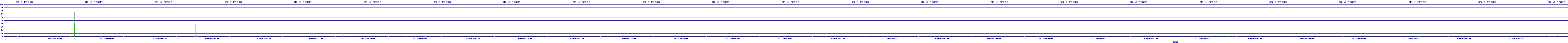 /2025/09/11/05/dm_3_reads.png