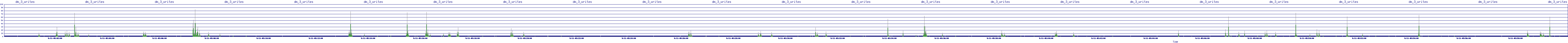 /2025/09/11/05/dm_3_writes.png