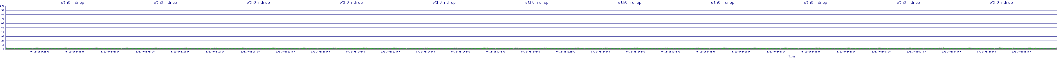 /2025/09/11/05/eth0_rdrop.png
