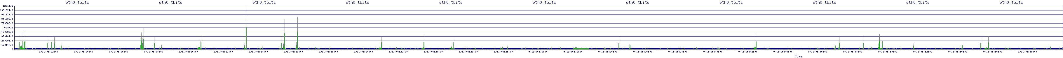 /2025/09/11/05/eth0_tbits.png