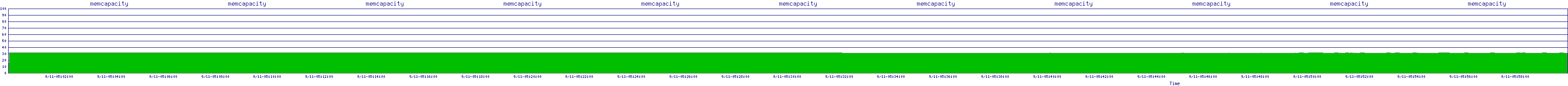 /2025/09/11/05/memcapacity.png