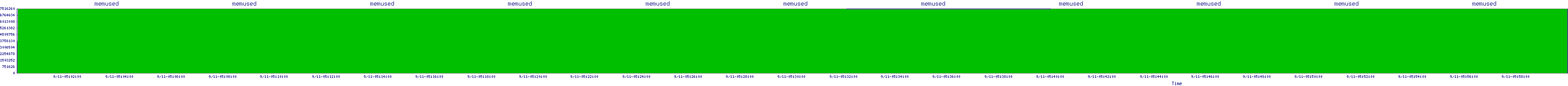 /2025/09/11/05/memused.png