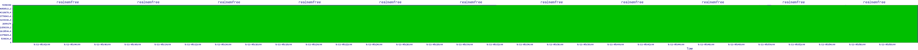 /2025/09/11/05/realmemfree.png
