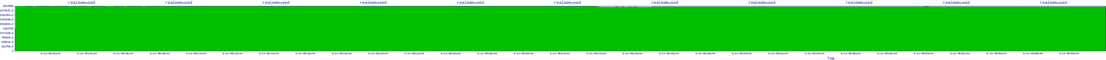 /2025/09/11/05/realmemused.png