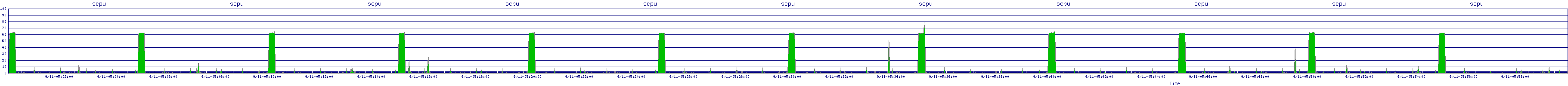 /2025/09/11/05/scpu.png