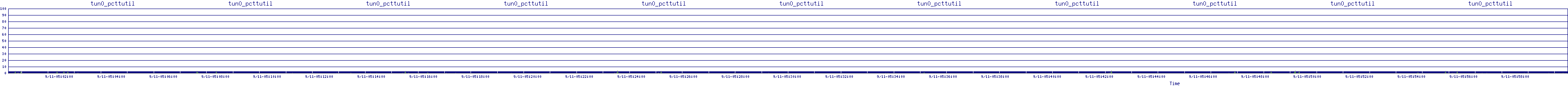 /2025/09/11/05/tun0_pcttutil.png