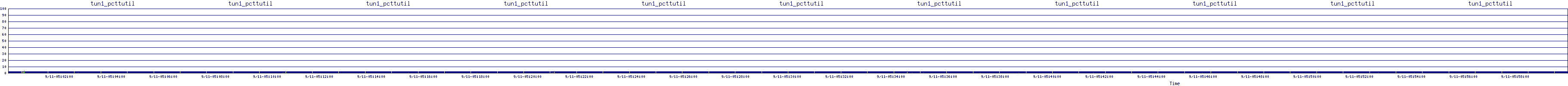 /2025/09/11/05/tun1_pcttutil.png