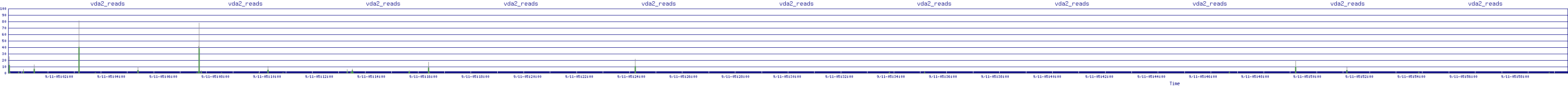 /2025/09/11/05/vda2_reads.png