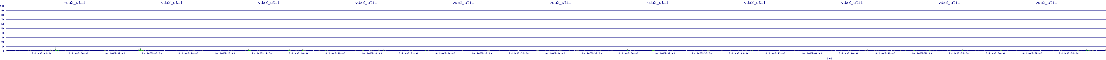 /2025/09/11/05/vda2_util.png