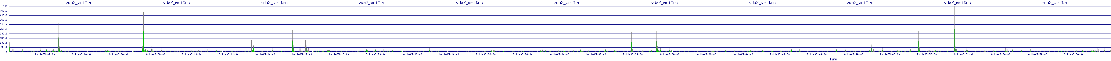 /2025/09/11/05/vda2_writes.png