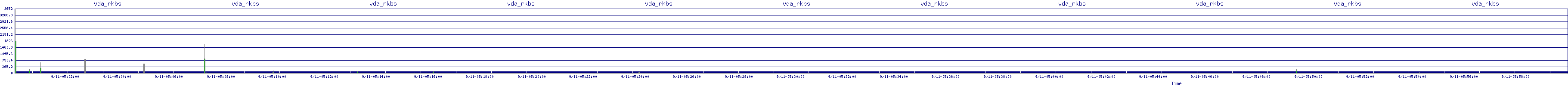 /2025/09/11/05/vda_rkbs.png