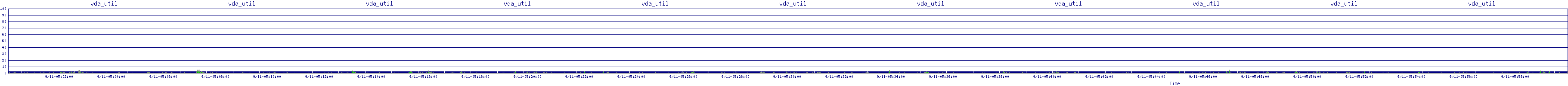 /2025/09/11/05/vda_util.png