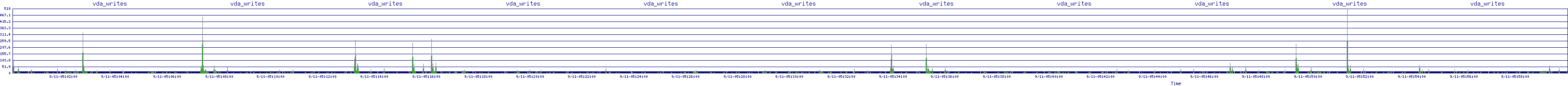 /2025/09/11/05/vda_writes.png
