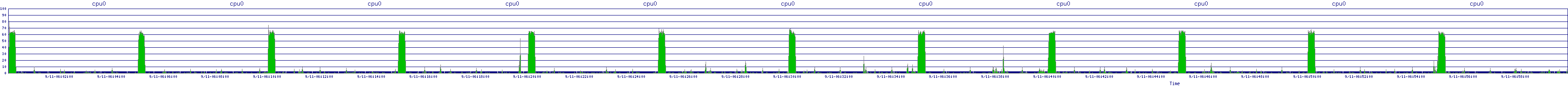 /2025/09/11/06/cpu0.png