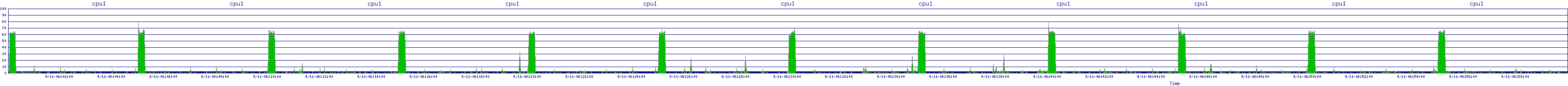 /2025/09/11/06/cpu1.png