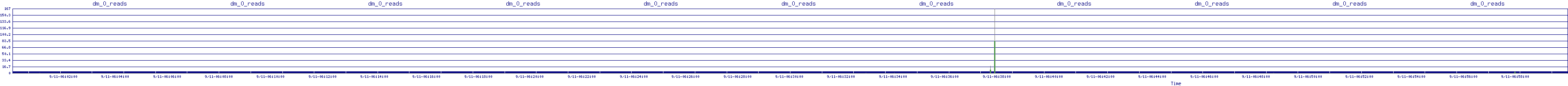 /2025/09/11/06/dm_0_reads.png
