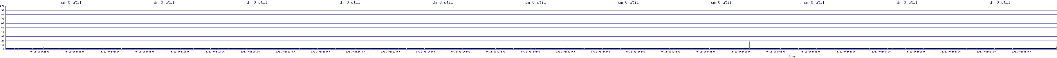/2025/09/11/06/dm_0_util.png